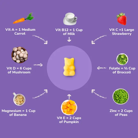 펙틴 Aduits 비오틴 모발 잇몸 비타민 C – 15 mg, Viatmin E – 15 IU, 비오틴 – 2개 젤리당 2500 mcg