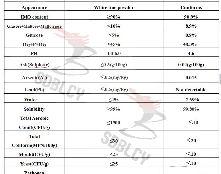 Health Product Dairy Product Promote Mineral Absorption Isomaltooligosaccharide Imo-900